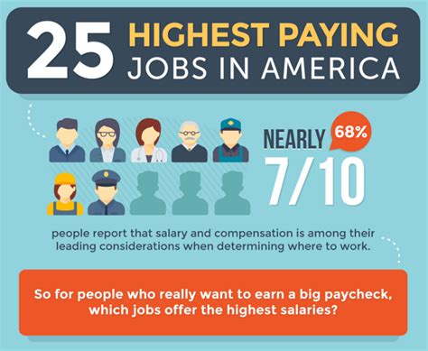 What are the highest paying jobs right out of college
